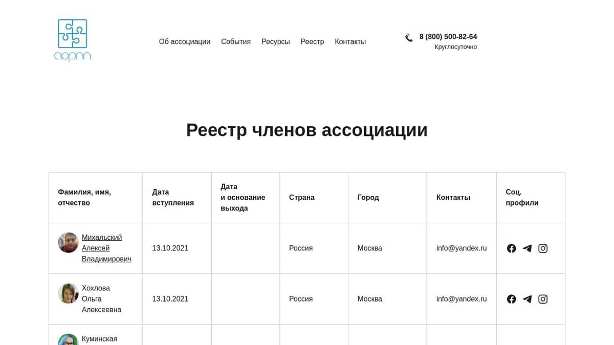 Реестр членов ассоциации